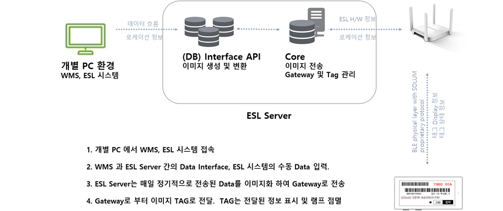 시스템 구성